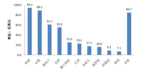 2014年度全國進口食品質量安全狀況白皮書分析