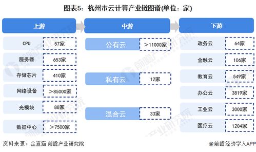 2022年杭州市云計算產業鏈全景深度解析 政策、現狀、布局與未來規劃，兼論人體干細胞技術發展的關聯與啟示
