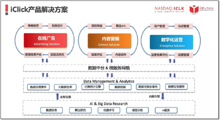 愛點擊攜手寶尊，共繪騰訊生態圈電商SaaS新藍圖
